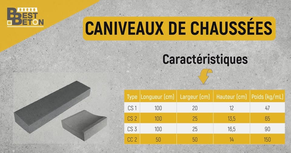 Caniveaux Chaussés & Centrales