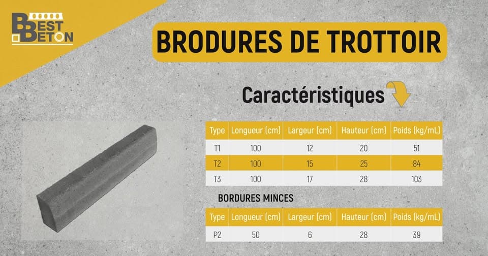 Bordures de Trottoir